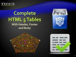 Complete
HTML 5 Tables
With Header, Footer
and Body

11

 