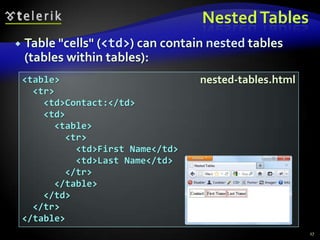 Nested Tables


Table "cells" (<td>) can contain nested tables
(tables within tables):
<table>
<tr>
<td>Contact:</td>
<td>
<table>
<tr>
<td>First Name</td>
<td>Last Name</td>
</tr>
</table>
</td>
</tr>
</table>

nested-tables.html

17

 