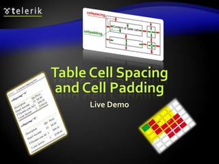 Table Cell Spacing
and Cell Padding
Live Demo

 