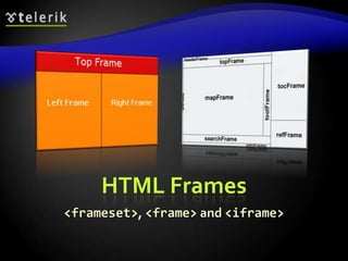 HTML Frames
<frameset>, <frame> and <iframe>

 