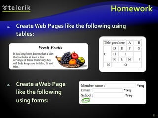 Homework
1.

Create Web Pages like the following using
tables:

2.

Create a Web Page
like the following
using forms:
53

 