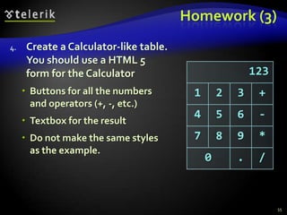Homework (3)
4.

Create a Calculator-like table.
You should use a HTML 5
form for the Calculator
 Buttons for all the numbers
and operators (+, -, etc.)

 Textbox for the result
 Do not make the same styles
as the example.

55

 
