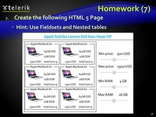 Homework (7)
7.

Create the following HTML 5 Page
 Hint: Use Fieldsets and Nested tables

58

 