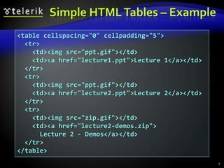Simple HTML Tables – Example
<table cellspacing="0" cellpadding="5">
<tr>
<td><img src="ppt.gif"></td>
<td><a href="lecture1.ppt">Lecture 1</a></td>
</tr>
<tr>
<td><img src="ppt.gif"></td>
<td><a href="lecture2.ppt">Lecture 2</a></td>
</tr>
<tr>
<td><img src="zip.gif"></td>
<td><a href="lecture2-demos.zip">
Lecture 2 - Demos</a></td>
</tr>
</table>
7

 