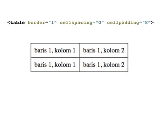 <table border=“1” cellspacing=“0” cellpadding=“8”>
 