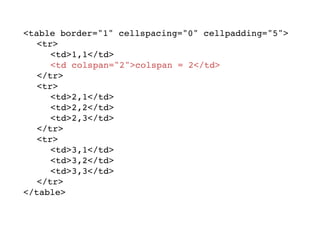 <table border="1" cellspacing="0" cellpadding="5">
<tr>
<td>1,1</td>
<td colspan="2">colspan = 2</td>
</tr>
<tr>
<td>2,1</td>
<td>2,2</td>
<td>2,3</td>
</tr>
<tr>
<td>3,1</td>
<td>3,2</td>
<td>3,3</td>
</tr>
</table>
 
