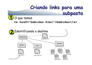 Criando links para uma
subpasta
O que temos
Identificando o destinoIdentificando o destino
 