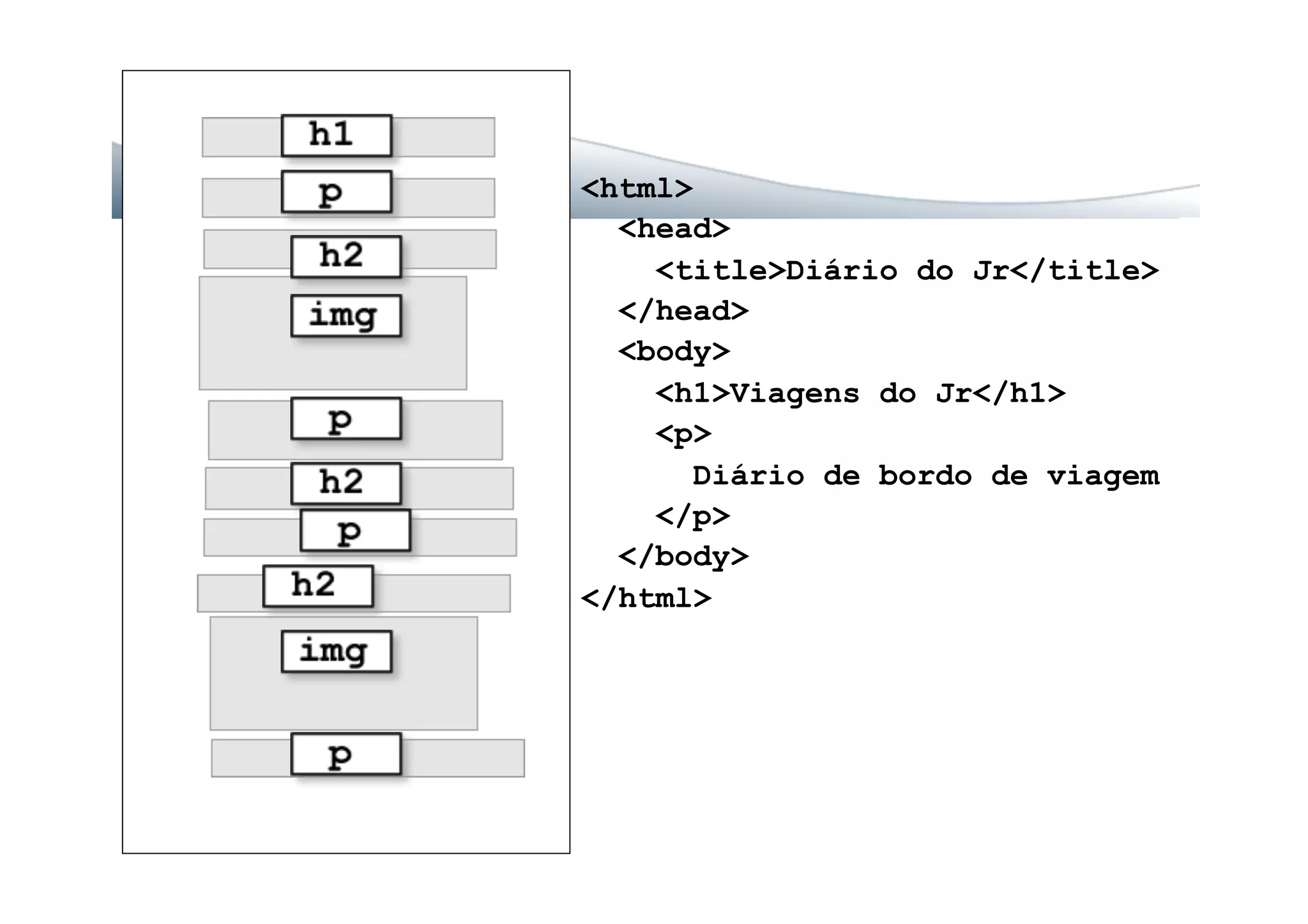 <html>
<head>
<title>Diário do Jr</title>
</head>
<body>
<h1>Viagens do Jr</h1>
<p>
Diário de bordo de viagem
</p>
</body>
</html>
 