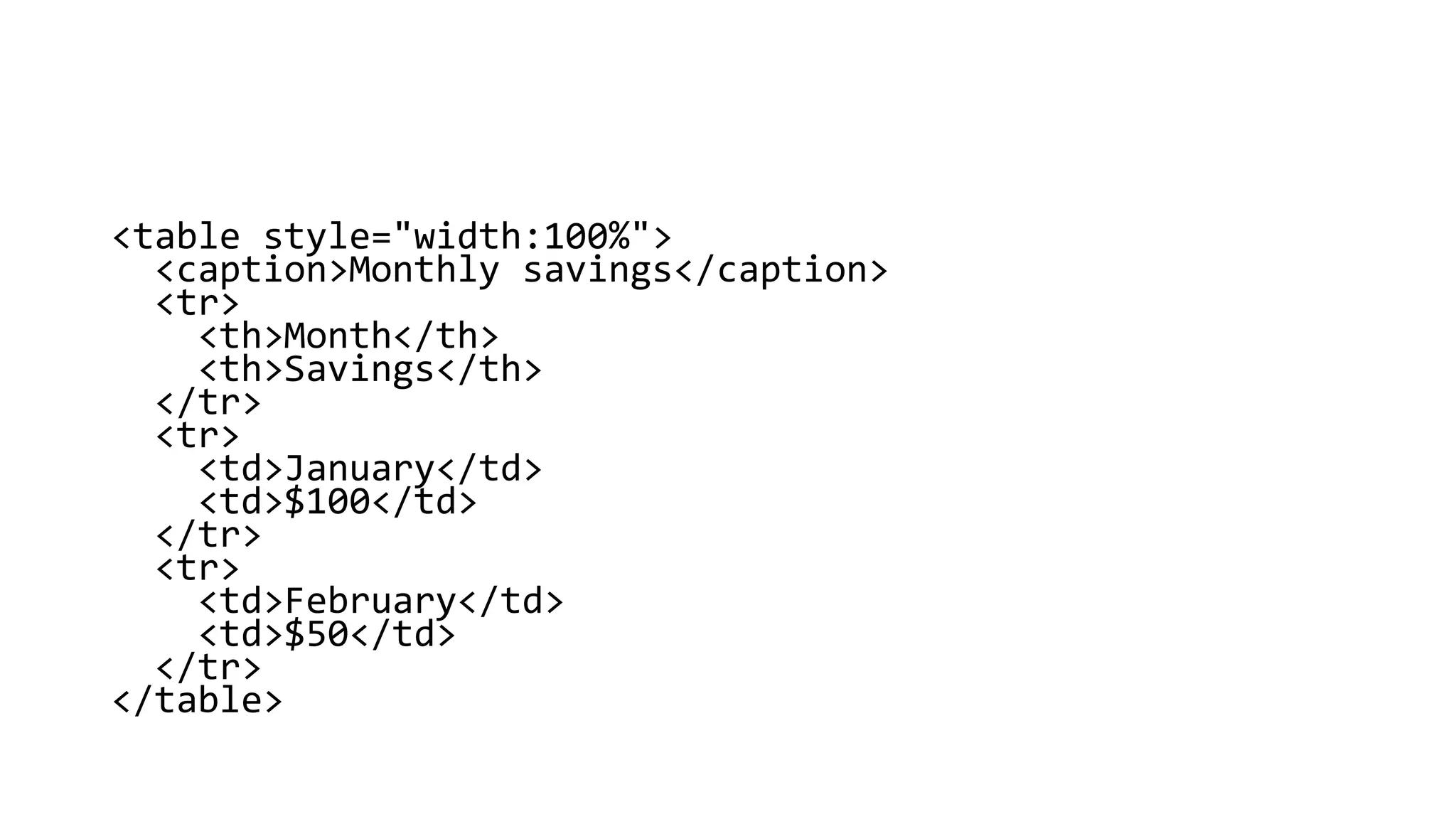 <table style="width:100%">
<caption>Monthly savings</caption>
<tr>
<th>Month</th>
<th>Savings</th>
</tr>
<tr>
<td>January</td>
<td>$100</td>
</tr>
<tr>
<td>February</td>
<td>$50</td>
</tr>
</table>
 