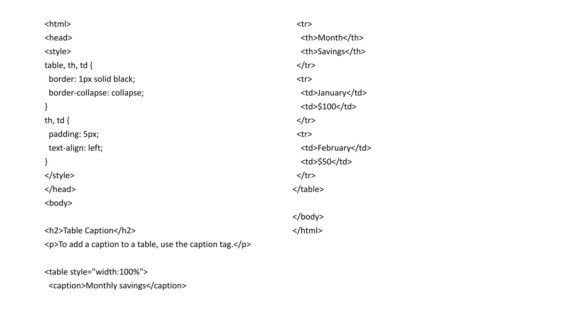 <html>
<head>
<style>
table, th, td {
border: 1px solid black;
border-collapse: collapse;
}
th, td {
padding: 5px;
text-align: left;
}
</style>
</head>
<body>
<h2>Table Caption</h2>
<p>To add a caption to a table, use the caption tag.</p>
<table style="width:100%">
<caption>Monthly savings</caption>
<tr>
<th>Month</th>
<th>Savings</th>
</tr>
<tr>
<td>January</td>
<td>$100</td>
</tr>
<tr>
<td>February</td>
<td>$50</td>
</tr>
</table>
</body>
</html>
 