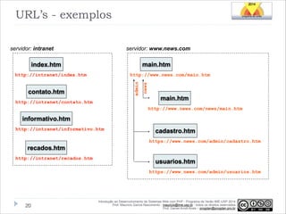 URL’s - exemplos
servidor: intranet

servidor: www.news.com

main.htm

index.htm

contato.htm
http://intranet/contato.htm

news

http://www.news.com/main.htm
admin

http://intranet/index.htm

main.htm
http://www.news.com/news/main.htm

informativo.htm
http://intranet/informativo.htm

cadastro.htm
https://www.news.com/admin/cadastro.htm

recados.htm
http://intranet/recados.htm

usuarios.htm
https://www.news.com/admin/usuarios.htm

!20

Introdução ao Desenvolvimento de Sistemas Web com PHP - Programa de Verão IME-USP 2014
Prof. Mauricio Garcia Nascimento - mauricio@ime.usp.br - todos os direitos reservados 
Prof. Daniel Arndt Alves – progdan@progdan.pro.br

 