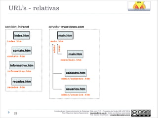 URL’s - relativas
servidor: www.news.com
main.htm

index.htm

contato.htm
contato.htm

main.htm
admin

index.htm

news

servidor: intranet

main.htm
news/main.htm

informativo.htm
informativo.htm

recados.htm
recados.htm

cadastro.htm
admin/cadastro.htm

usuarios.htm
admin/usuarios.htm

!23

Introdução ao Desenvolvimento de Sistemas Web com PHP - Programa de Verão IME-USP 2014
Prof. Mauricio Garcia Nascimento - mauricio@ime.usp.br - todos os direitos reservados 
Prof. Daniel Arndt Alves – progdan@progdan.pro.br

 
