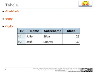 Tabela
• <table>
• <tr>
• <td>
ID

Nome

Sobrenome

Idade

#1

João

Silva

25

#2

José

Soares

30

Introdução ao Desenvolvimento de Sistemas Web com PHP - Programa de Verão IME-USP 2014
Prof. Mauricio Garcia Nascimento - mauricio@ime.usp.br - todos os direitos reservados 
Prof. Daniel Arndt Alves – progdan@progdan.pro.br

 