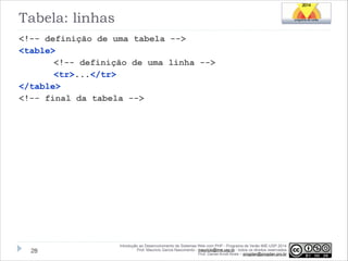 Tabela: linhas
<!-- definição de uma tabela -->
<table>
<!-- definição de uma linha -->
<tr>...</tr>
</table>
<!-- final da tabela -->

!28

Introdução ao Desenvolvimento de Sistemas Web com PHP - Programa de Verão IME-USP 2014
Prof. Mauricio Garcia Nascimento - mauricio@ime.usp.br - todos os direitos reservados 
Prof. Daniel Arndt Alves – progdan@progdan.pro.br

 