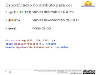 Especificação do atributo para cor
• rgb(10,20,255) valores

decimais de 0 a 255

• #99FFCA

valores hexadecimais de 0 a FF

• coral

nome da cor

!
<hr color="rgb(100, 150, 150)" />
<body bgcolor="#006666">...</body>
<table bgcolor="darkslateblue">...</table>

!35

Introdução ao Desenvolvimento de Sistemas Web com PHP - Programa de Verão IME-USP 2014
Prof. Mauricio Garcia Nascimento - mauricio@ime.usp.br - todos os direitos reservados 
Prof. Daniel Arndt Alves – progdan@progdan.pro.br

 