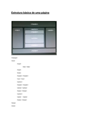 Estrutura básica de uma página




<!doctype>

<html>

          <head>

                      <title> <title>

          <head>

          <body>

          <header> <header>

          <nav> <nav>

          <section>

          <header> <header>

          <article> <article>

          <footer> <footer>

          <section>

          <aside> <aside>

          <footer> <footer>

<body>

<html>
 