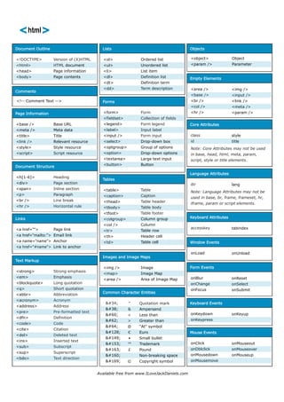 Html Cheat Sheet | PPT