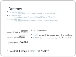 Buttons

A submit button:
<input type="submit" name="Submit" value="Submit">
 A reset button:
<input type="reset" name="Submit2" value="Reset">
 A plain button:
<input type="button" name="Submit3" value="Push Me">


 submit: send data
 reset: restore all form elements to their initial state
 button: take some action as specified by JavaScript

• Note that the type is input, not “button”

 