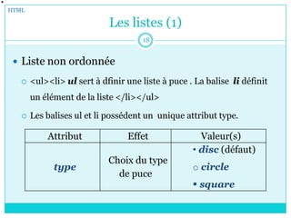 Les listes (1)
 Liste non ordonnée
 <ul><li> ul sert à dfinir une liste à puce . La balise li définit
un élément de la liste </li></ul>
 Les balises ul et li possédent un unique attribut type.
HTML
Attribut Effet Valeur(s)
type
Choix du type
de puce
• disc (défaut)
o circle
 square
18
 