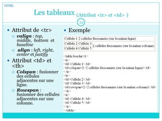 Les tableaux (Attribut <tr> et <td> )
 Attribut de <tr>
 valign : top,
middle, bottom et
baseline
 align : left, right,
center et justify
 Attribut <td> et
<th>
 Colspan : fusionner
des cellules
adjacentes sur une
ligne.
 Rowspan :
fusionner des cellules
adjacentes sur une
colonne.
HTML
 Exemple
23
 