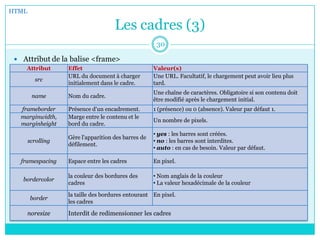 Les cadres (3)
 Attribut de la balise <frame>
HTML
30
Attribut Effet Valeur(s)
src
URL du document à charger
initialement dans le cadre.
Une URL. Facultatif, le chargement peut avoir lieu plus
tard.
name Nom du cadre.
Une chaîne de caractères. Obligatoire si son contenu doit
être modifié après le chargement initial.
frameborder Présence d'un encadrement. 1 (présence) ou 0 (absence). Valeur par défaut 1.
marginwidth,
marginheight
Marge entre le contenu et le
bord du cadre.
Un nombre de pixels.
scrolling
Gère l'apparition des barres de
défilement.
• yes : les barres sont créées.
• no : les barres sont interdites.
• auto : en cas de besoin. Valeur par défaut.
framespacing Espace entre les cadres En pixel.
bordercolor
la couleur des bordures des
cadres
• Nom anglais de la couleur
• La valeur hexadécimale de la couleur
border
la taille des bordures entourant
les cadres
En pixel.
noresize Interdit de redimensionner les cadres
 