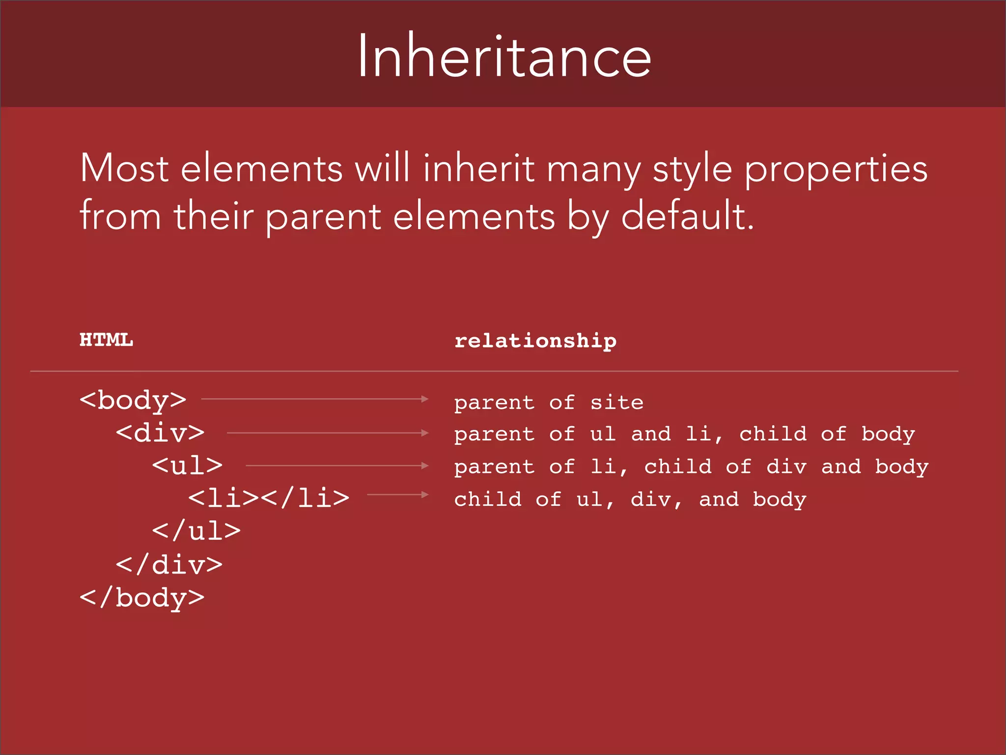 Inheritance
Most elements will inherit many style properties
from their parent elements by default.
HTML

relationship

<body>
<div>
<ul>
<li></li>
</ul>
</div>
</body>

parent of site
parent of ul and li, child of body
parent of li, child of div and body
child of ul, div, and body

 