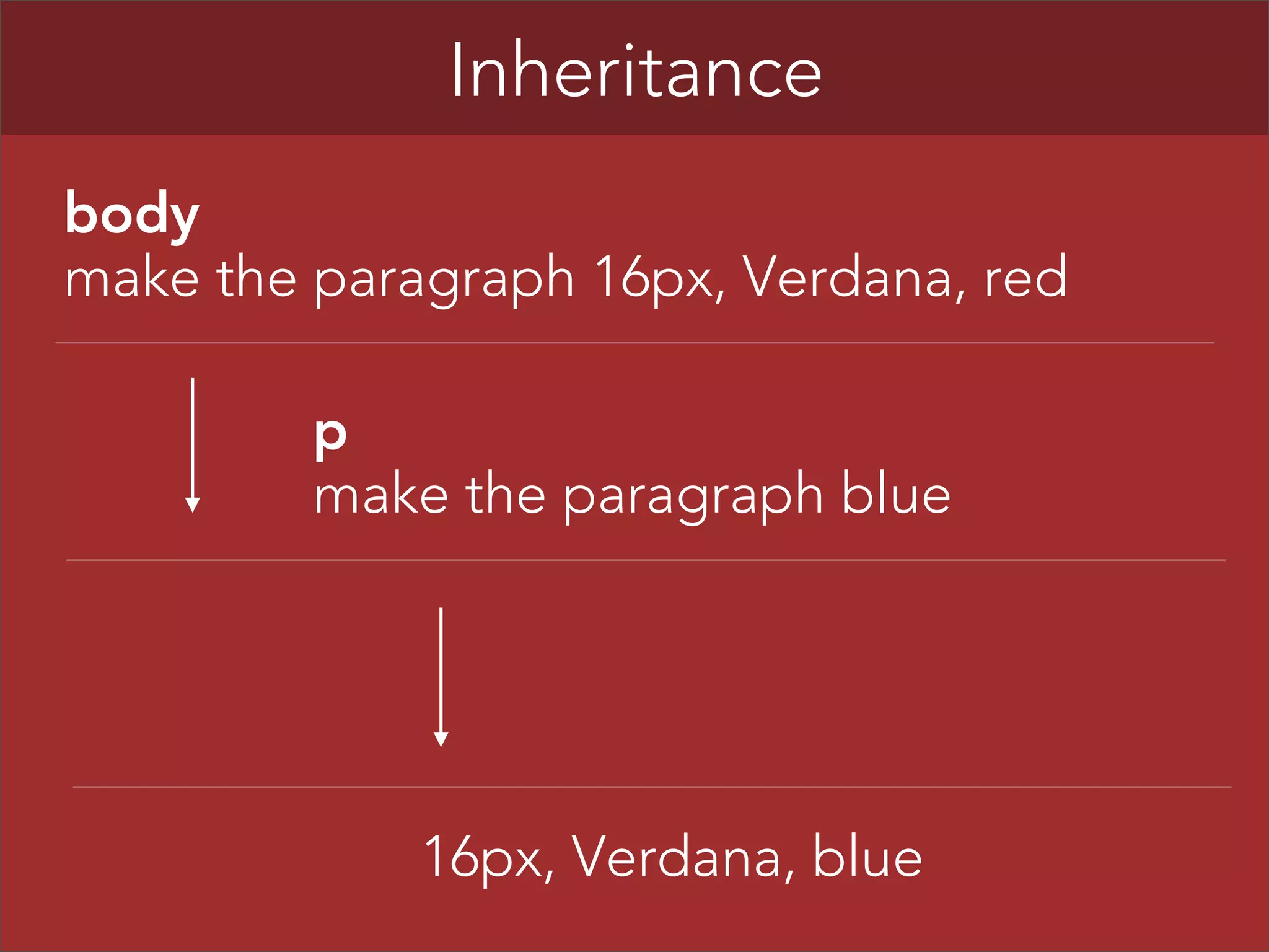 Inheritance
body
make the paragraph 16px, Verdana, red
p
make the paragraph blue

16px, Verdana, blue

 