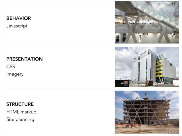 Html / CSS Presentation | PDF