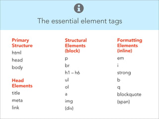 The essential element tags
Primary
Structure
html

Structural
Elements
(block)

Formatting
Elements
(inline)

head

p

em

body

br
h1 – h6
ul
ol
a
img
(div)

i
strong

Head
Elements
title
meta
link

b
q
blockquote
(span)

 