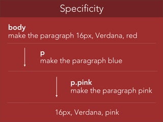 Specificity
body
make the paragraph 16px, Verdana, red
p
make the paragraph blue
p.pink
make the paragraph pink
16px, Verdana, pink

 