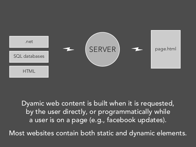 Html / CSS Presentation