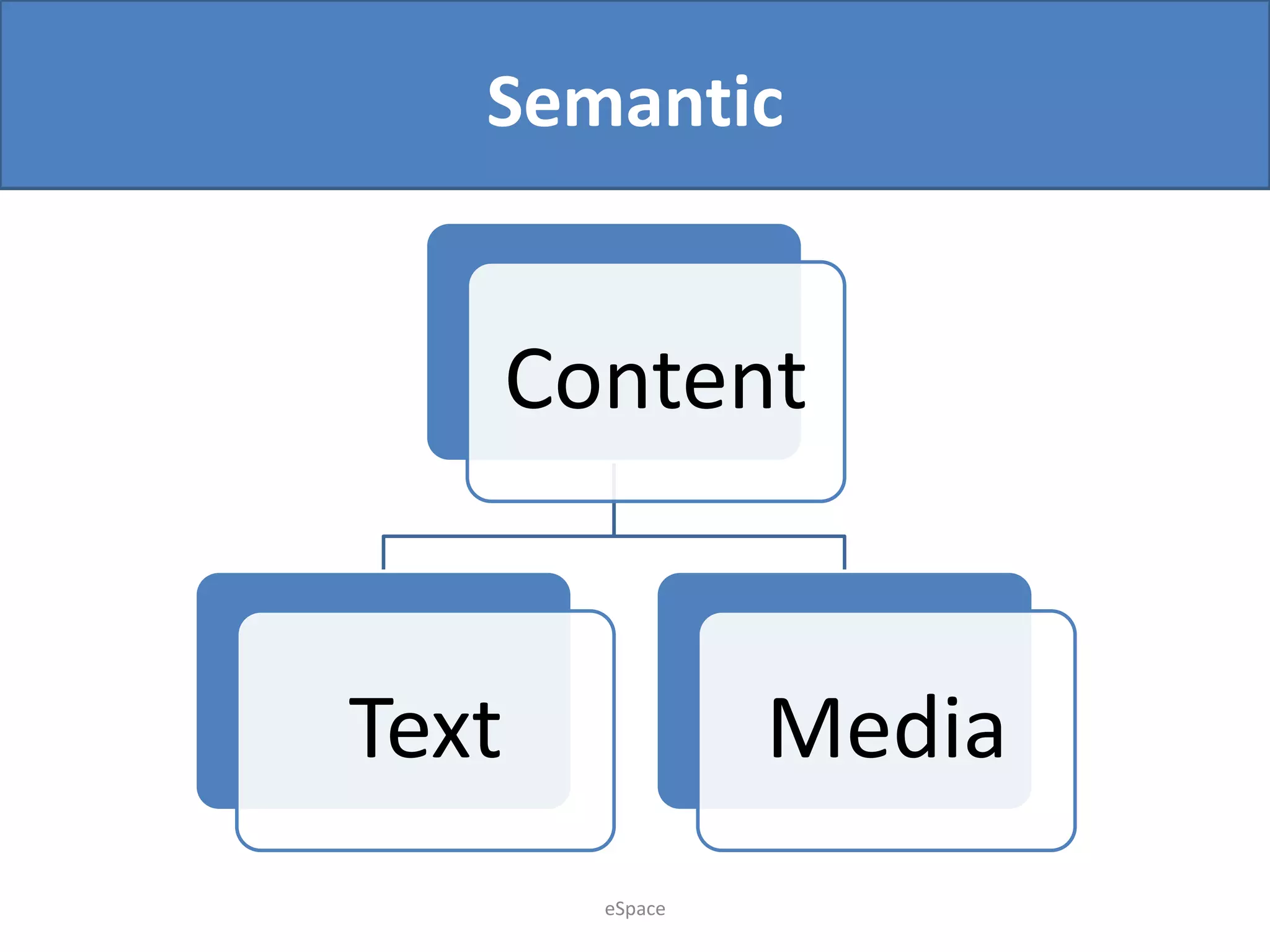 Semantic

Content

Text

Media
eSpace

 