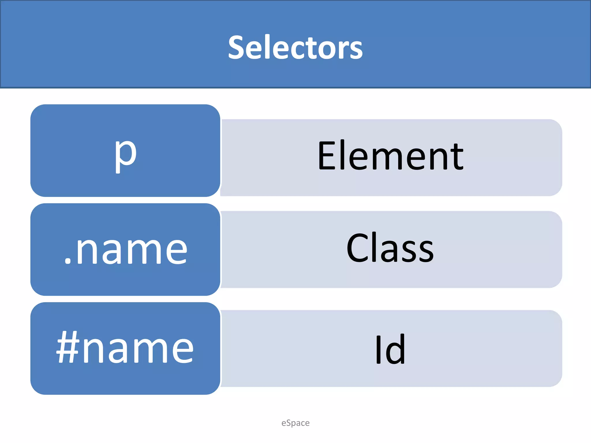 Selectors

p

Element

.name

Class

#name

Id
eSpace

 