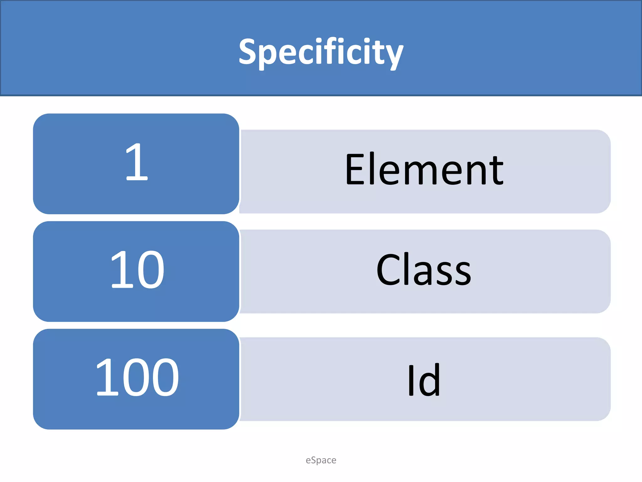 Specificity

1

Element

10

Class

100

Id
eSpace

 