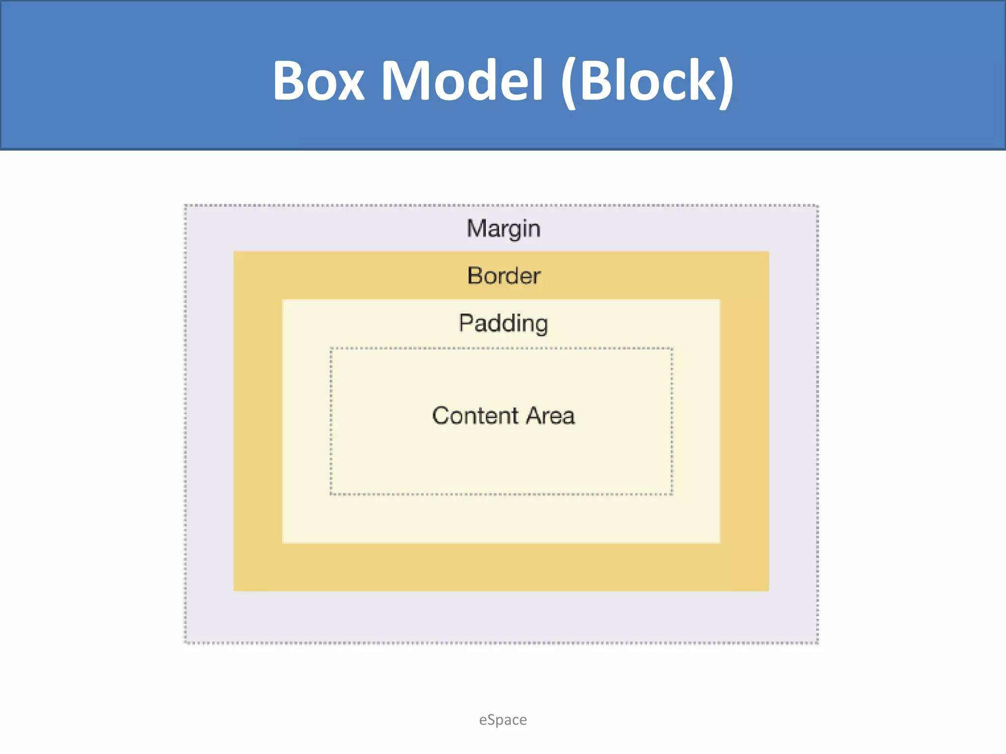 Box Model (Block)

eSpace

 