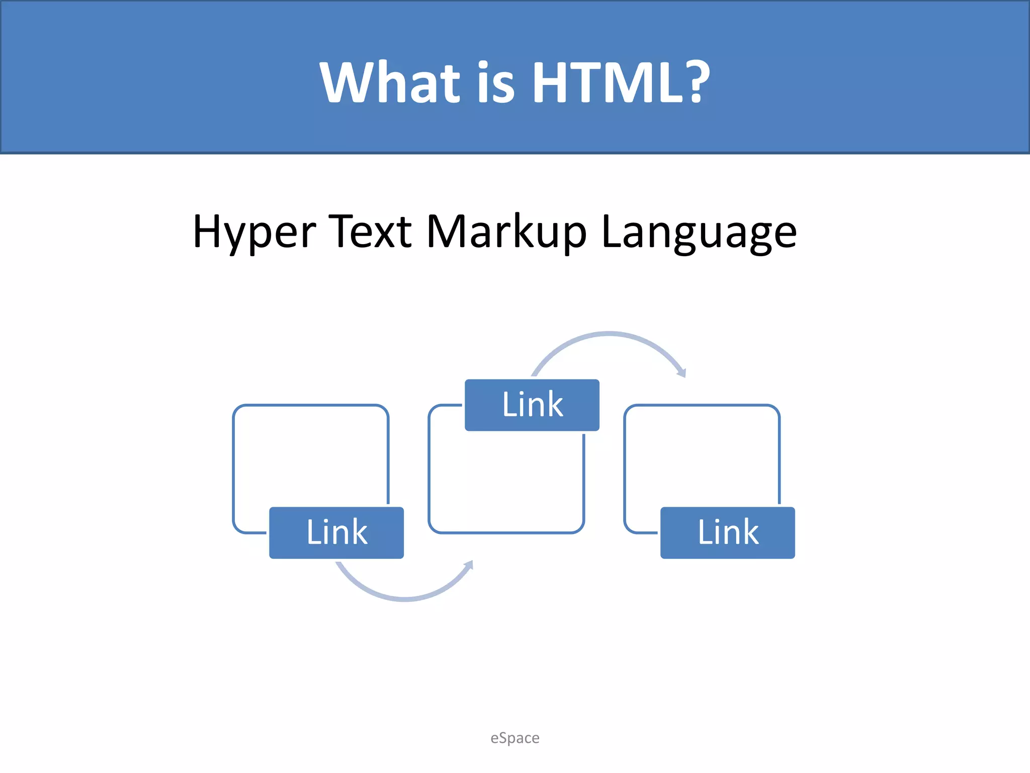 What is HTML?
Hyper Text Markup Language
Link
Link

Link

eSpace

 