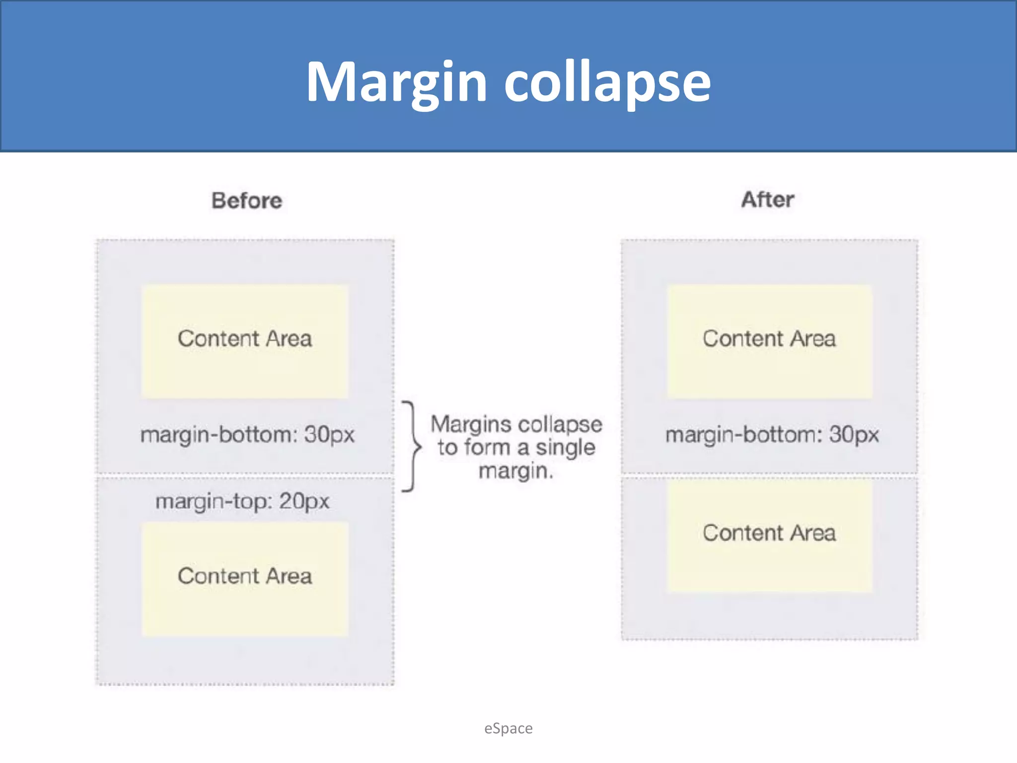 Margin collapse

eSpace

 