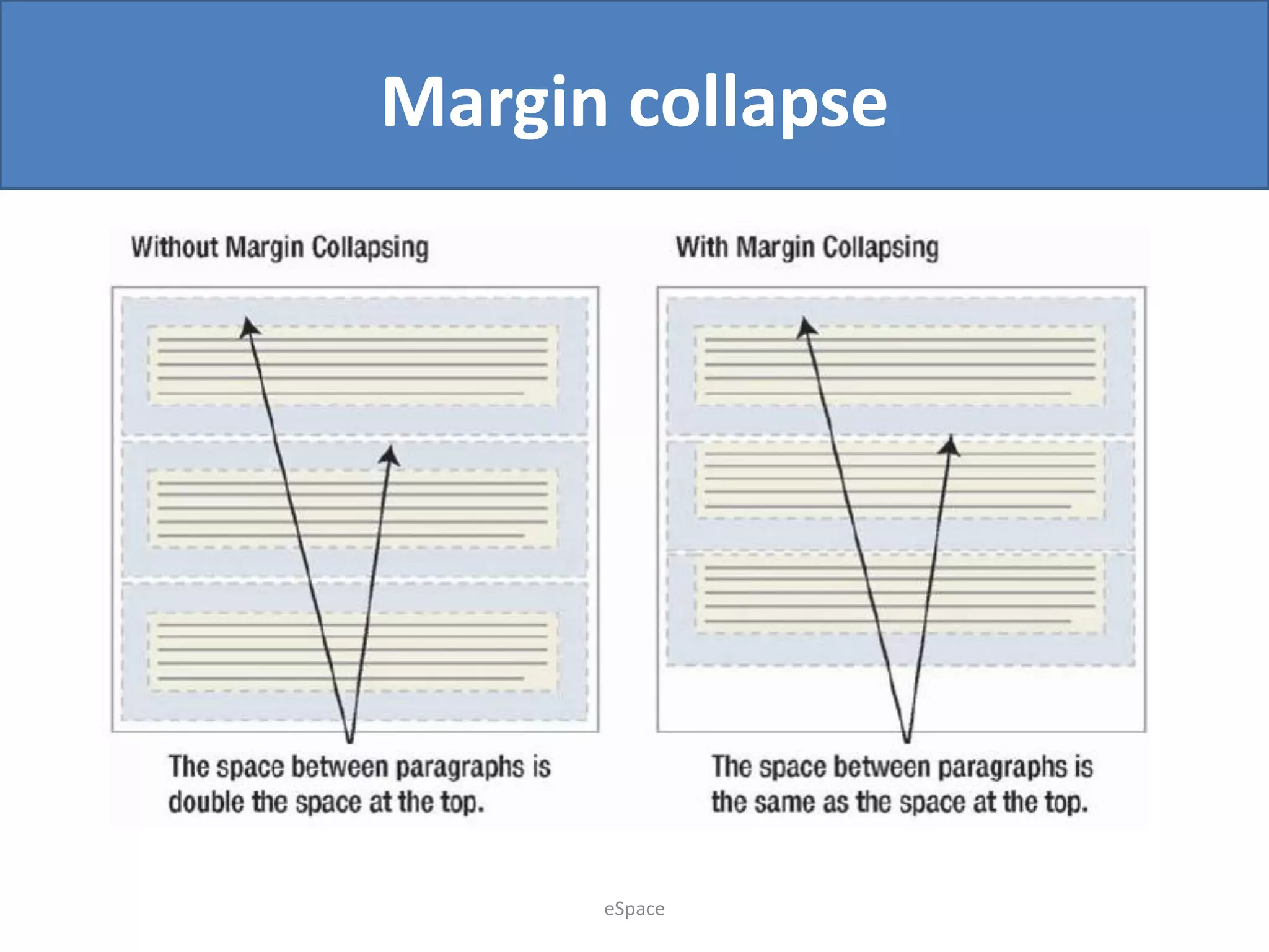Margin collapse

eSpace

 