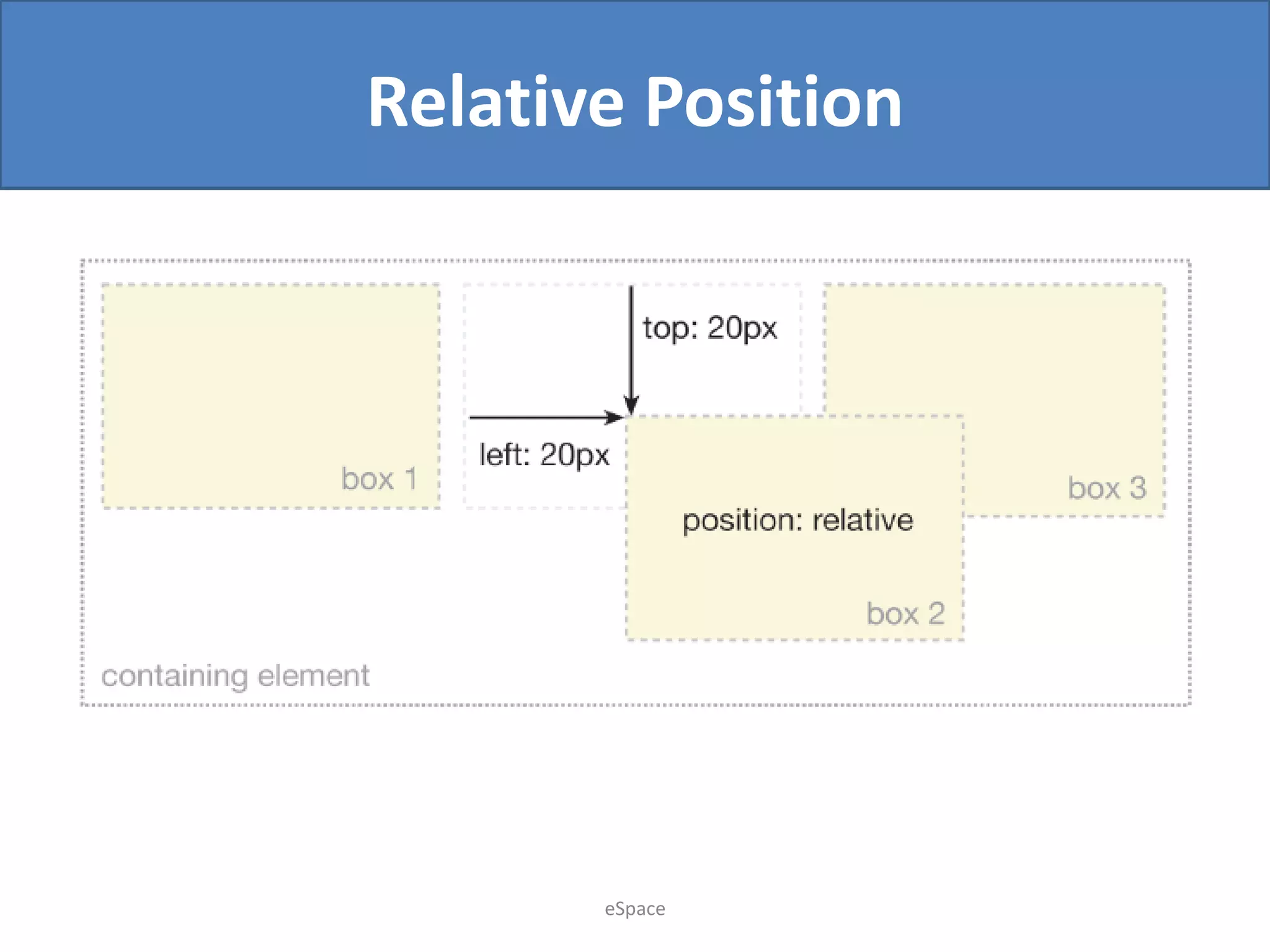 Relative Position

eSpace

 