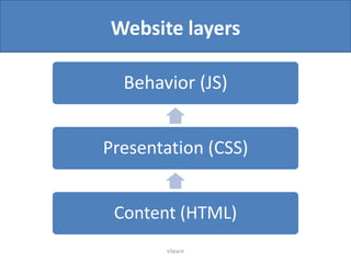 Website layers
Behavior (JS)
Presentation (CSS)
Content (HTML)
eSpace

 