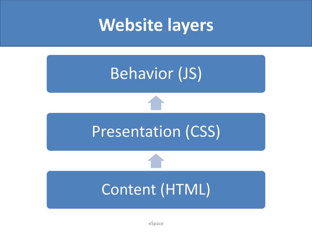 HTML CSS Basics | PDF