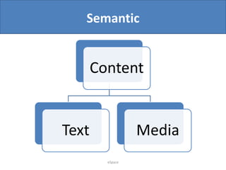 Semantic

Content

Text

Media
eSpace

 