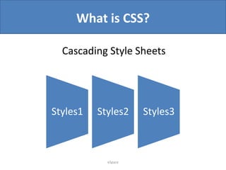 What is CSS?
Cascading Style Sheets

Styles1

Styles2

eSpace

Styles3

 