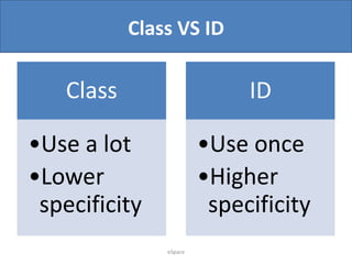 Class VS ID

Class

ID

•Use a lot
•Lower
specificity

•Use once
•Higher
specificity
eSpace

 