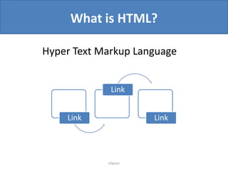 What is HTML?
Hyper Text Markup Language
Link
Link

Link

eSpace

 