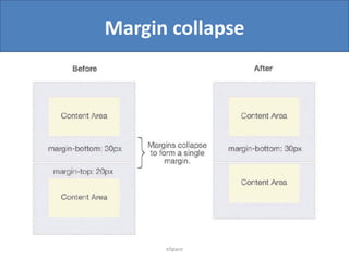 Margin collapse

eSpace

 