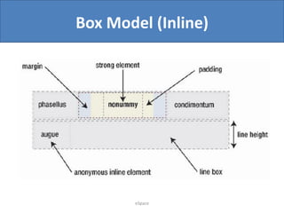 Box Model (Inline)

eSpace

 