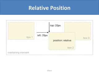 Relative Position

eSpace

 