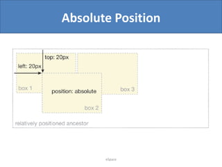Absolute Position

eSpace

 