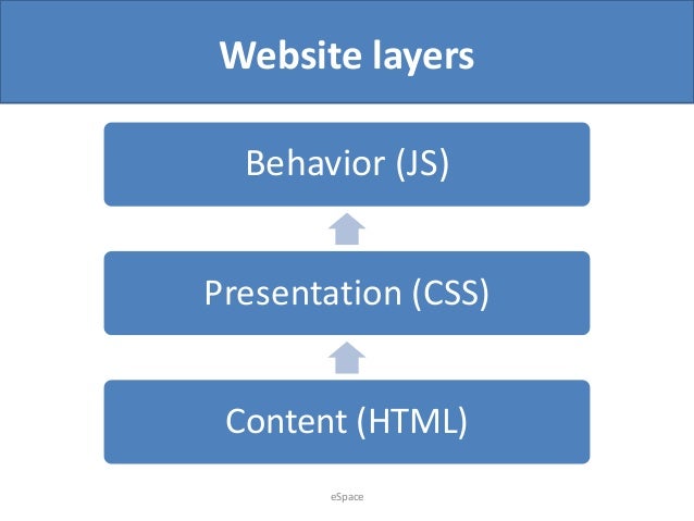 HTML CSS Basics